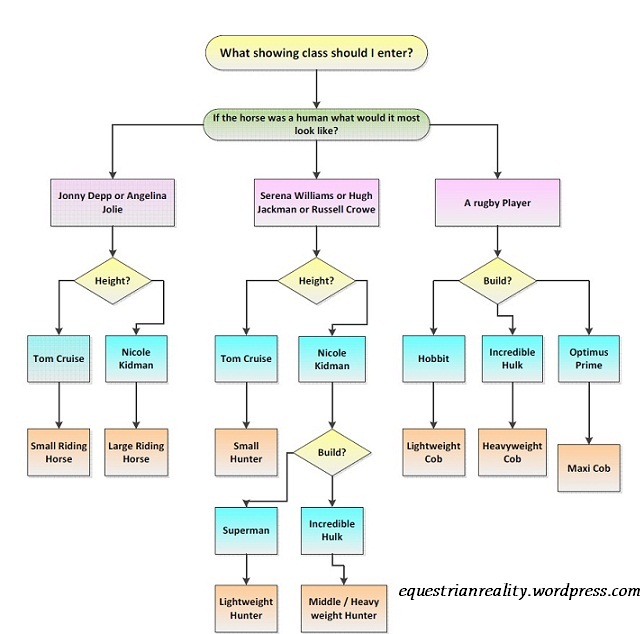 Showing class selection made easy 