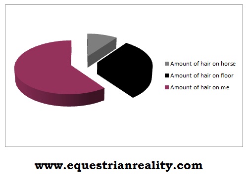 Post Clipping Analysis